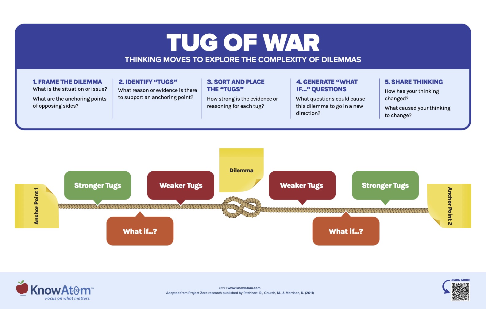 Tug of war anchor chart and graphic organizer